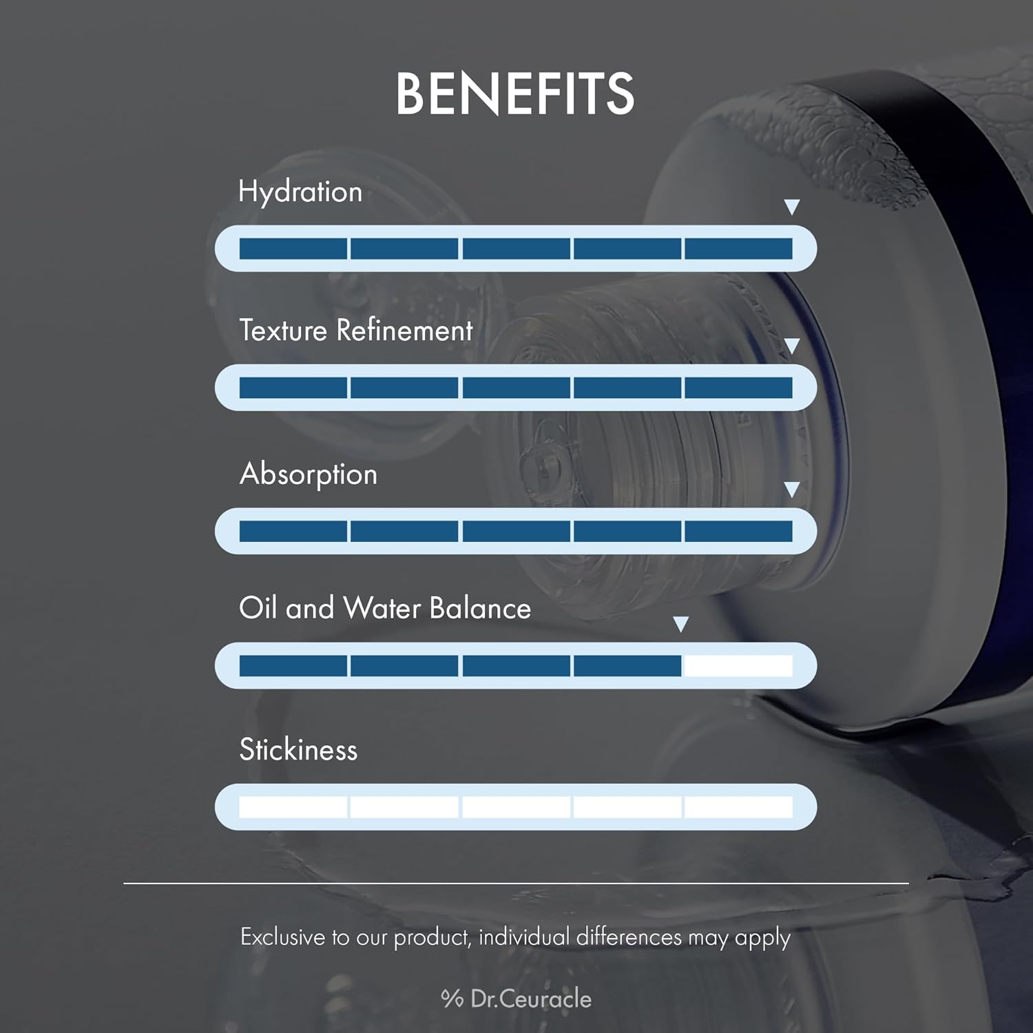 Dr. Ceuracle Pro Balance Toner