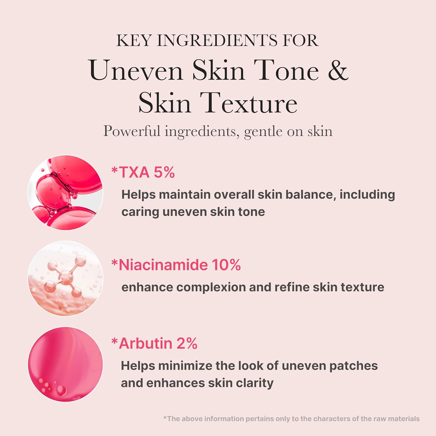 Medicube TXA + Niacinamide 15% Serum